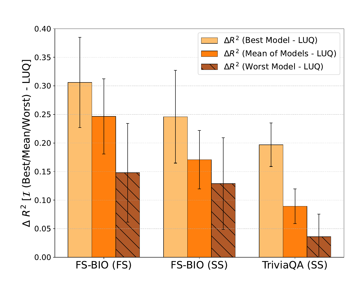 Embedding-model agnosticism and sample size